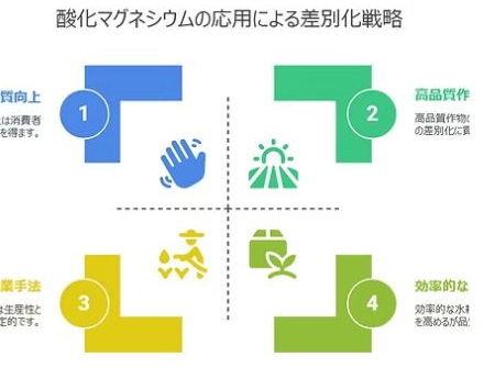 酸化マグネシウムの応用による差別化戦略。品質向上、高品質作物、効率的な水耕栽培、農業手法の4つの効果