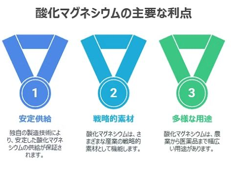 酸化マグネシウムの主要な利点。安定供給、戦略的素材、多様な用途の3つの強み