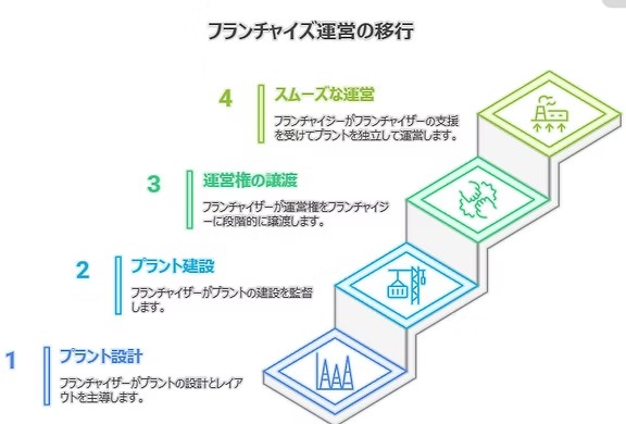 課題共有プラットフォーム