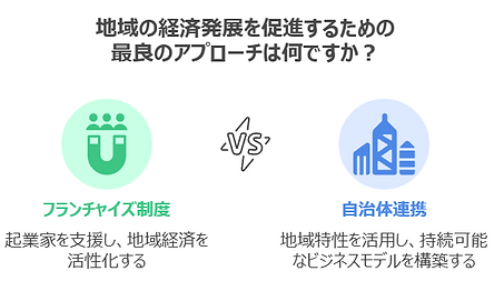 地域の経済発展を促進するためのアプローチ