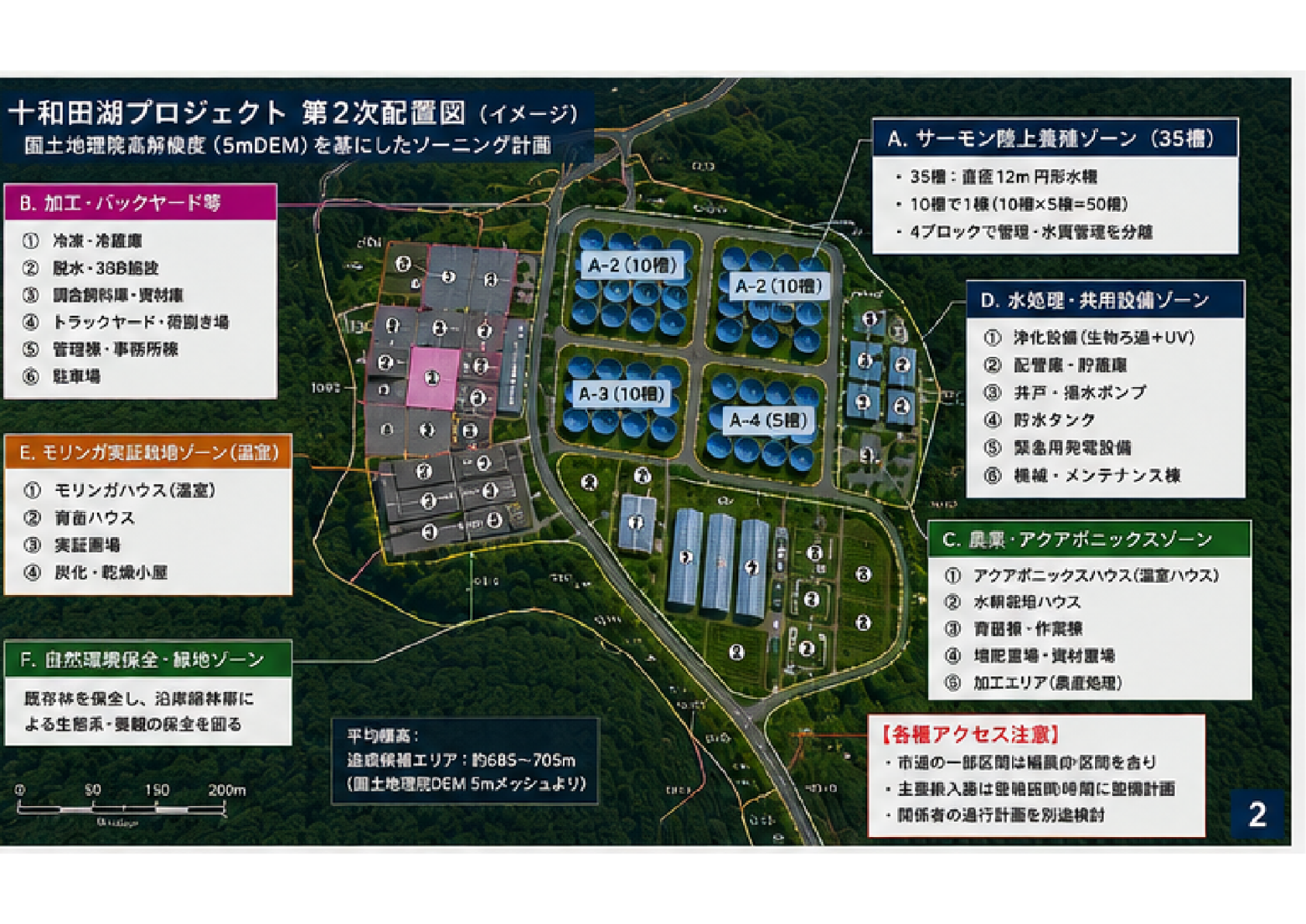 十和田湖プロジェクト第2次配置図